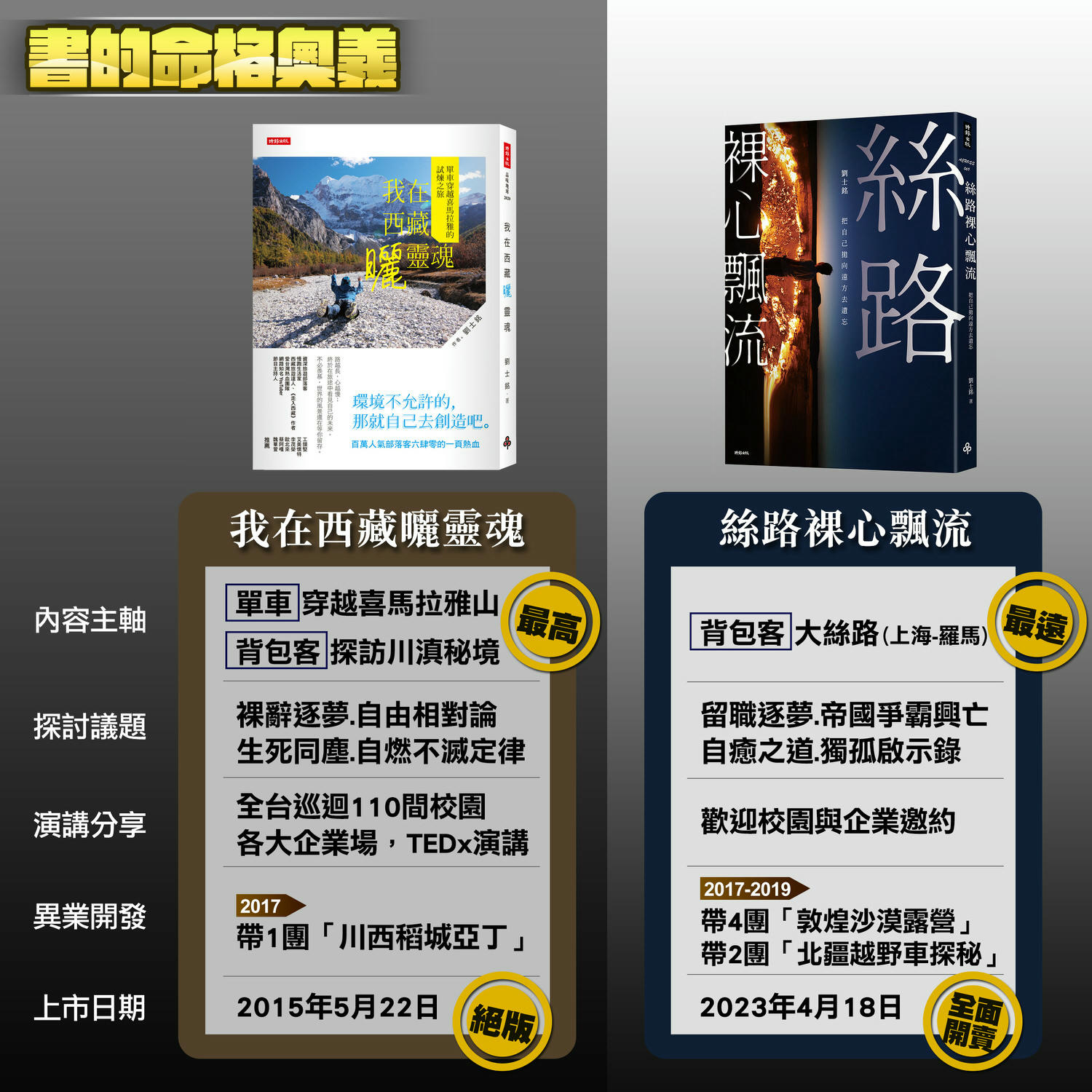 《絲路裸心飄流》書籍介紹&分享會報名資訊(4-6月場次) - 第2張圖 《絲路裸心飄流》書籍介紹&分享會報名資訊(4-6月場次)