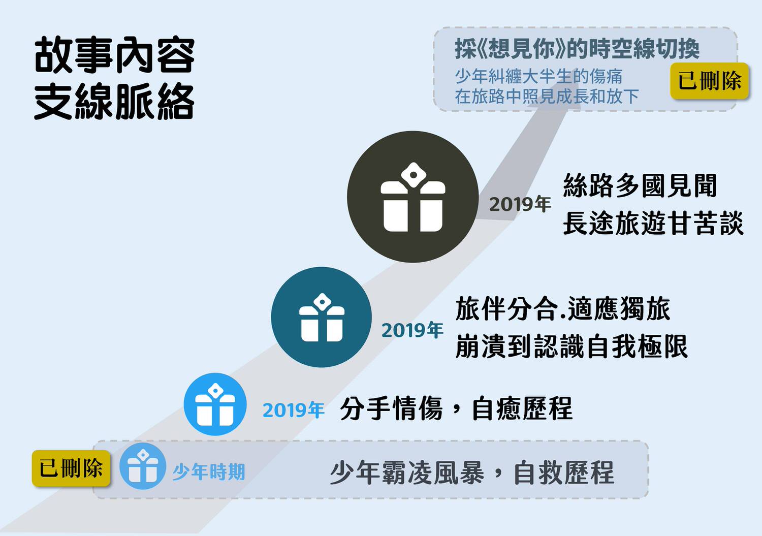 《絲路裸心飄流》21世紀第一本現代西遊記！寫書的起源是鼓勵被霸凌的孩子保有勇氣和希望