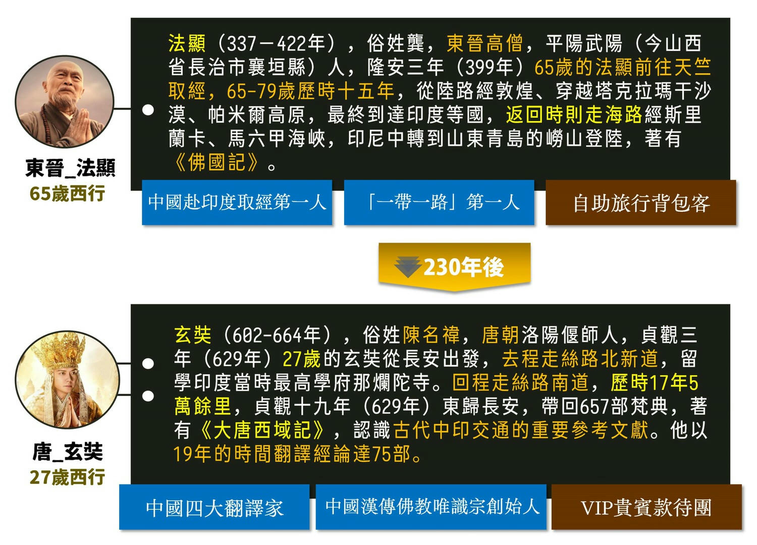 《絲路裸心飄流》21世紀第一本現代西遊記！寫書的起源是鼓勵被霸凌的孩子保有勇氣和希望