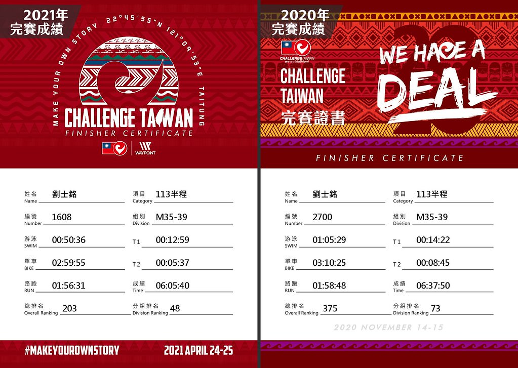Challenge Taiwan - 113公里-兩年成績