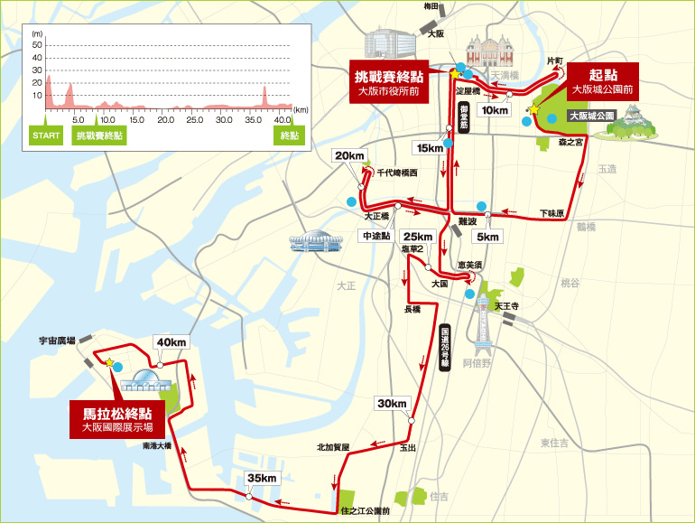 2015大阪馬拉松路線圖