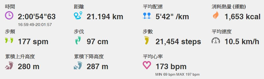 台北星光馬拉松-所有數據總和-3